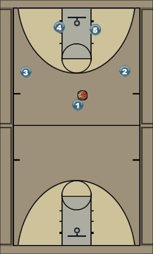 Basketball Play BU - ZONE OVERLOAD 1 Uncategorized Plays 