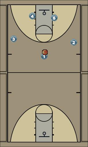 Basketball Play BU - ZONE OVERLOAD 3-2 Uncategorized Plays 