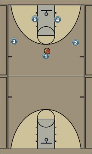 Basketball Play BU - ZONE DOUBLE LOW Uncategorized Plays 