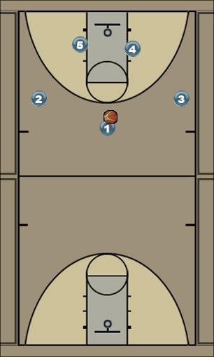 Basketball Play BU - ZONE HIGH SCREEN Uncategorized Plays 