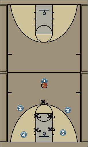 Basketball Play Sly 5 distraction Uncategorized Plays 