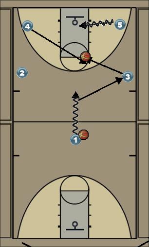 Basketball Play 2 elbow jump shot Uncategorized Plays offense