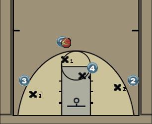 Basketball Play Horns Handoff & Roll Uncategorized Plays 