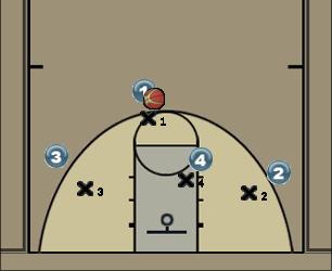 Basketball Play Horns Side Pick & Roll Uncategorized Plays 
