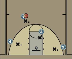 Basketball Play Horns Flex Low Post Uncategorized Plays 