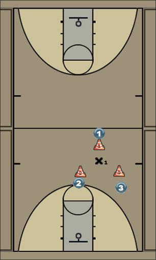 Basketball Play activity Uncategorized Plays 