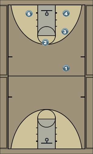 Basketball Play Pick Left Uncategorized Plays 