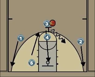 Basketball Play Flow Man to Man Set middle screen option 2