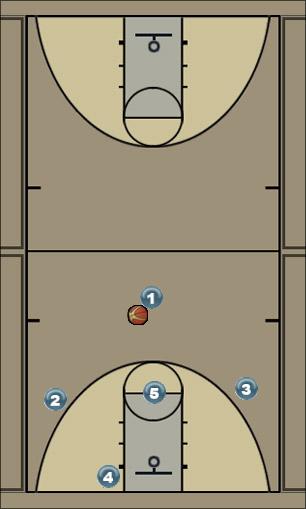 Basketball Play Push Uncategorized Plays 
