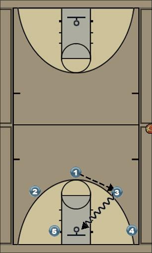 Basketball Play Slide Uncategorized Plays 