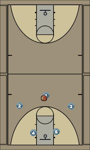 Basketball Play 1-4 Offense Uncategorized Plays 