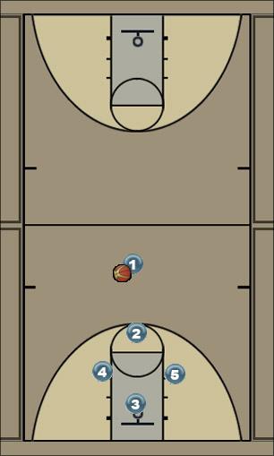 Basketball Play 1-4 Offense 2 Uncategorized Plays 