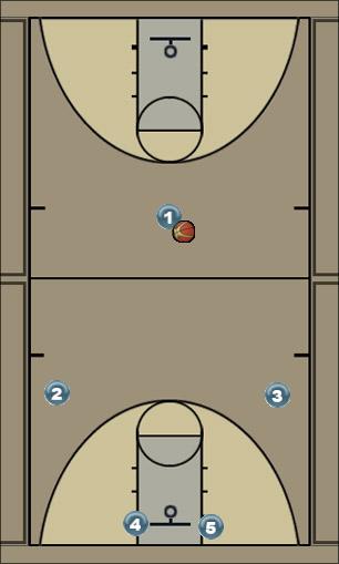 Basketball Play UCLA LOW (right) Uncategorized Plays offense (man)