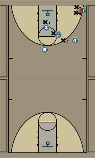 Basketball Play The Fall Uncategorized Plays 