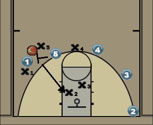 Basketball Play REDA 2 Up Uncategorized Plays 