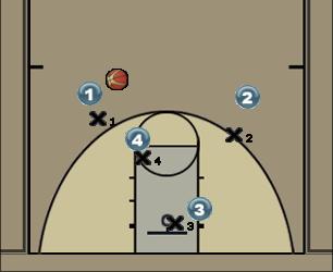 Basketball Play Corner Three #1 Uncategorized Plays 