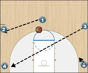 Basketball Play trial1 Uncategorized Plays 