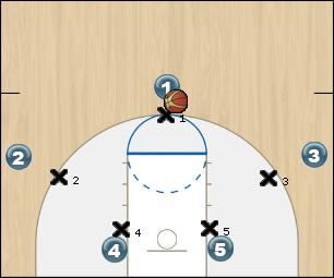 Basketball Play 1 (Basic Read vs Man-Man Big & Guard Switch) Uncategorized Plays 