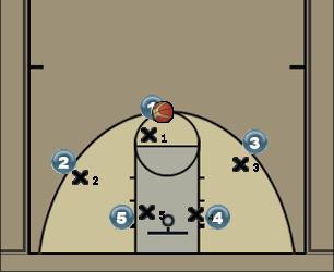Basketball Play Triangle 4 Uncategorized Plays 