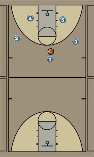 Basketball Play LIBRE / PALMA Uncategorized Plays wsc