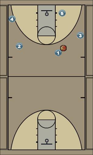 Basketball Play ALDO - UNO Uncategorized Plays 