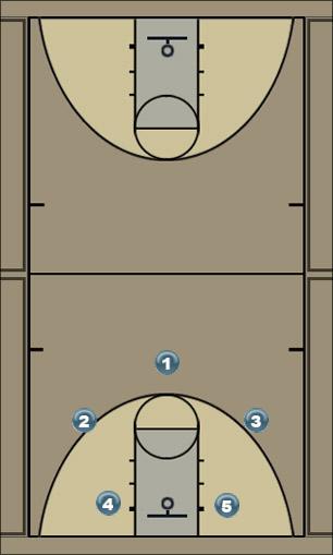 Basketball Play #1 offence Uncategorized Plays 