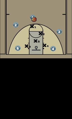 Basketball Play Basic 2 3 zone Uncategorized Plays 