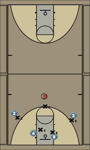 Basketball Play High Post/Back Door Uncategorized Plays 