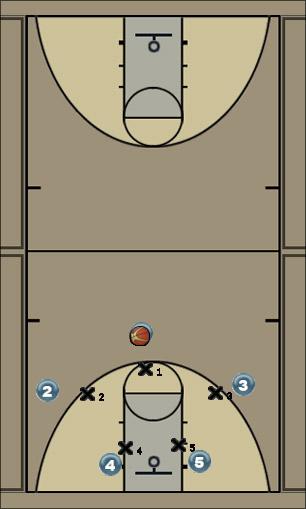 Basketball Play High Post/ Give and Go Uncategorized Plays 