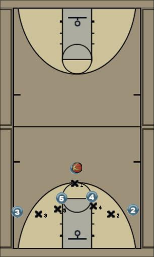 Basketball Play 212/Double Pick Uncategorized Plays 