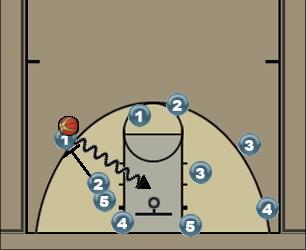 Basketball Play Duke 1 Uncategorized Plays 