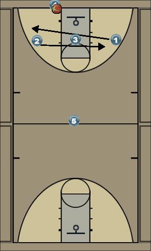 Basketball Play BMAPB Zone Press Break 