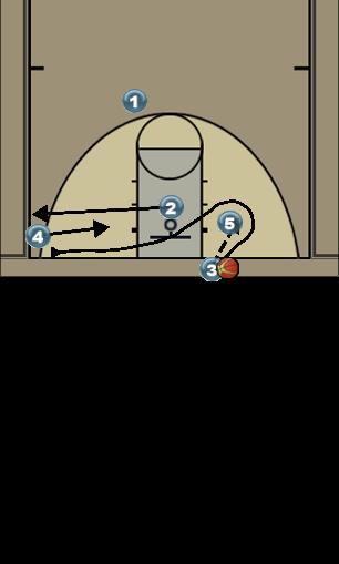 Basketball Play Duke Uncategorized Plays uob