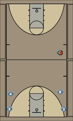 Basketball Play Cross 2 Uncategorized Plays 