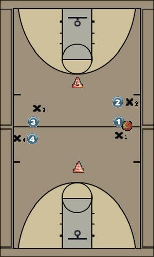 Basketball Play Cross 1 Drill Uncategorized Plays 
