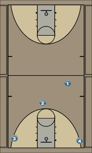 Basketball Play Cross 2 Drill Uncategorized Plays 