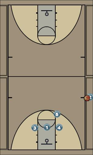 Basketball Play SOB Base Uncategorized Plays 