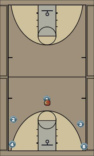 Basketball Play Circle Uncategorized Plays 