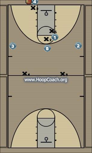 Basketball Play Wolfpack Press Break Uncategorized Plays 