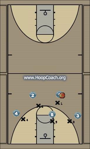 Basketball Play OFF Fist 1 Uncategorized Plays 