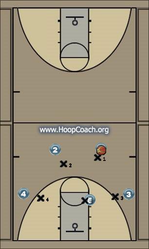 Basketball Play 4 Out Double Uncategorized Plays 
