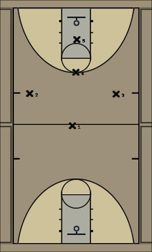 Basketball Play TEXAS D Uncategorized Plays 
