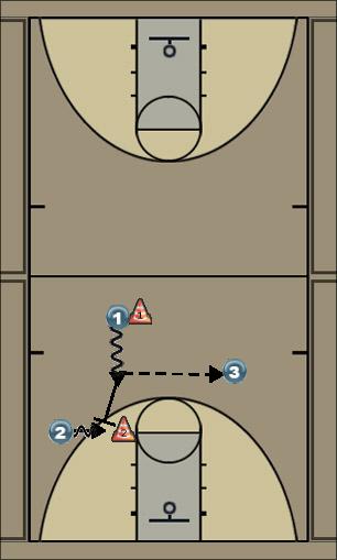 Basketball Play Motion Shooting Uncategorized Plays 