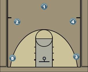 Basketball Play 5-Pick Offense Man to Man Offense 