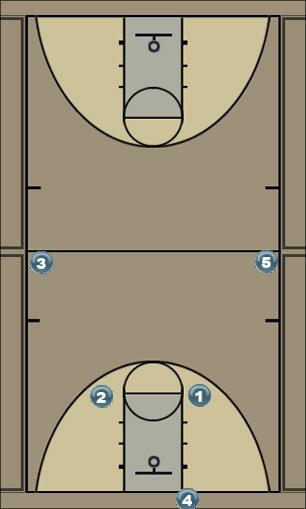 Basketball Play Zone Press Break 1 Uncategorized Plays 