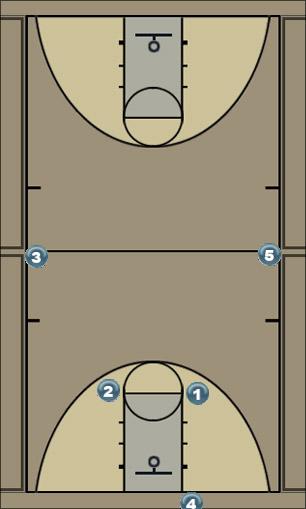 Basketball Play Zone Press Break 2 Uncategorized Plays 