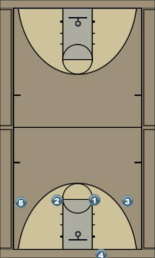 Basketball Play Zone Press Break 3 Uncategorized Plays 