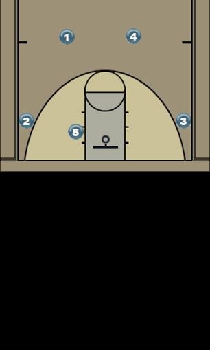 Basketball Play 4-Out Motion Uncategorized Plays 