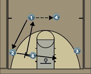 Basketball Play Flex Based Uncategorized Plays 