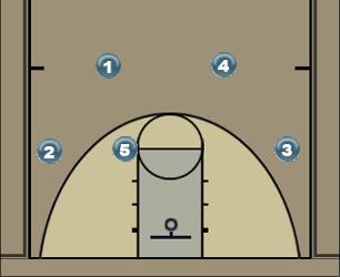 Basketball Play High-Flex Uncategorized Plays 